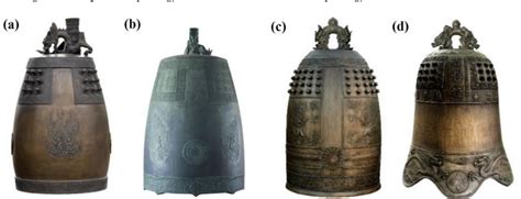 is church bell hardness|Technological Insights into the Evolution of Bronze Bell Metal Casting.